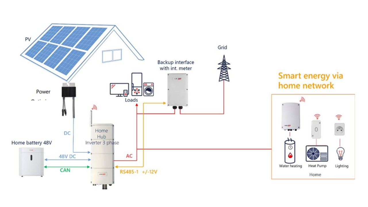 full backup / noodstroom