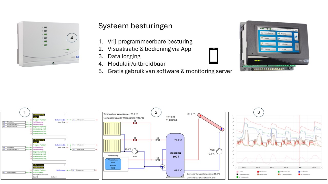 Technische Alternatieve overzicht