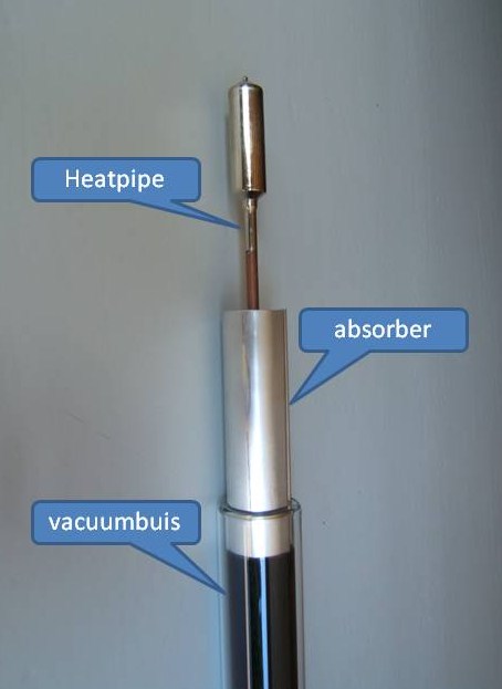 vacuumbuis, absorber & heatpipe vacuumbuis, absorber & heatpipe