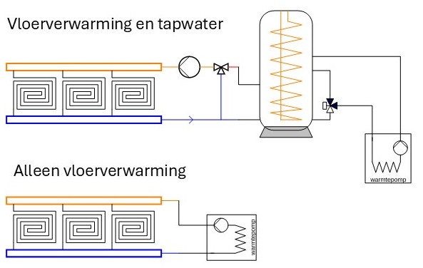 aansluiten Panasonic warmtepomp