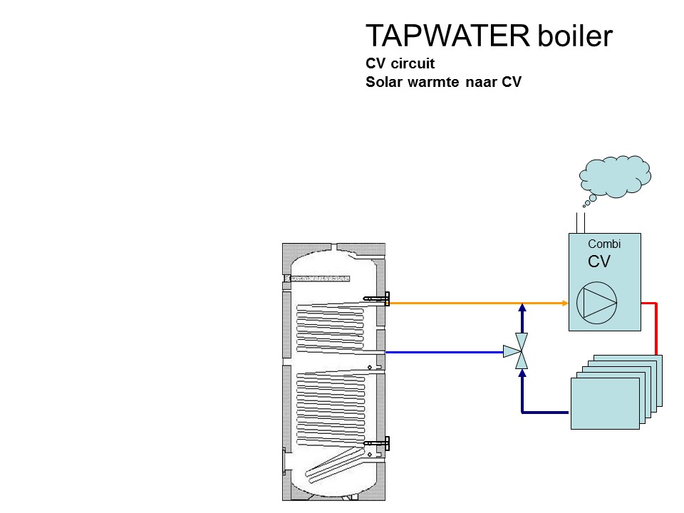 tapwater zonneboiler